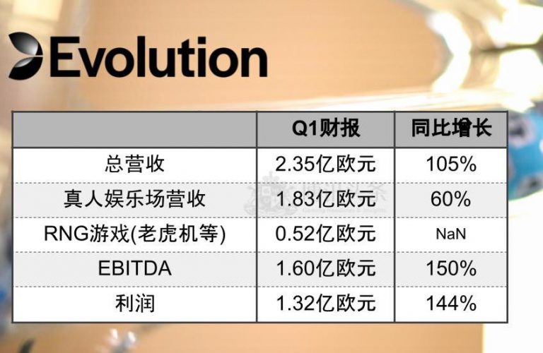 EVOLUTION第一季度财报 768x500