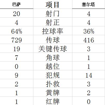 技術統計